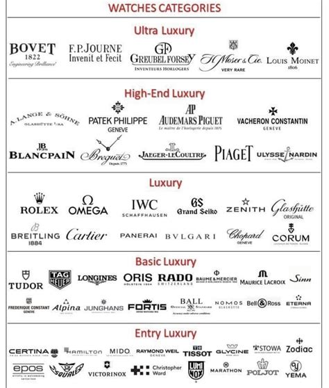 luxury watches tier list.